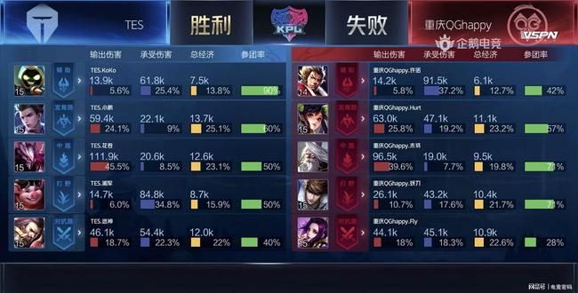 球员市场上 球员市场上