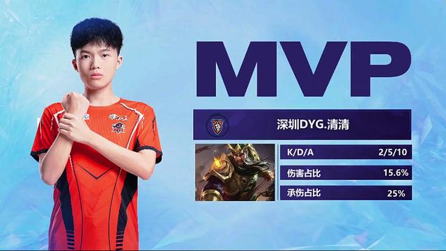 这直接影响 这直接影响